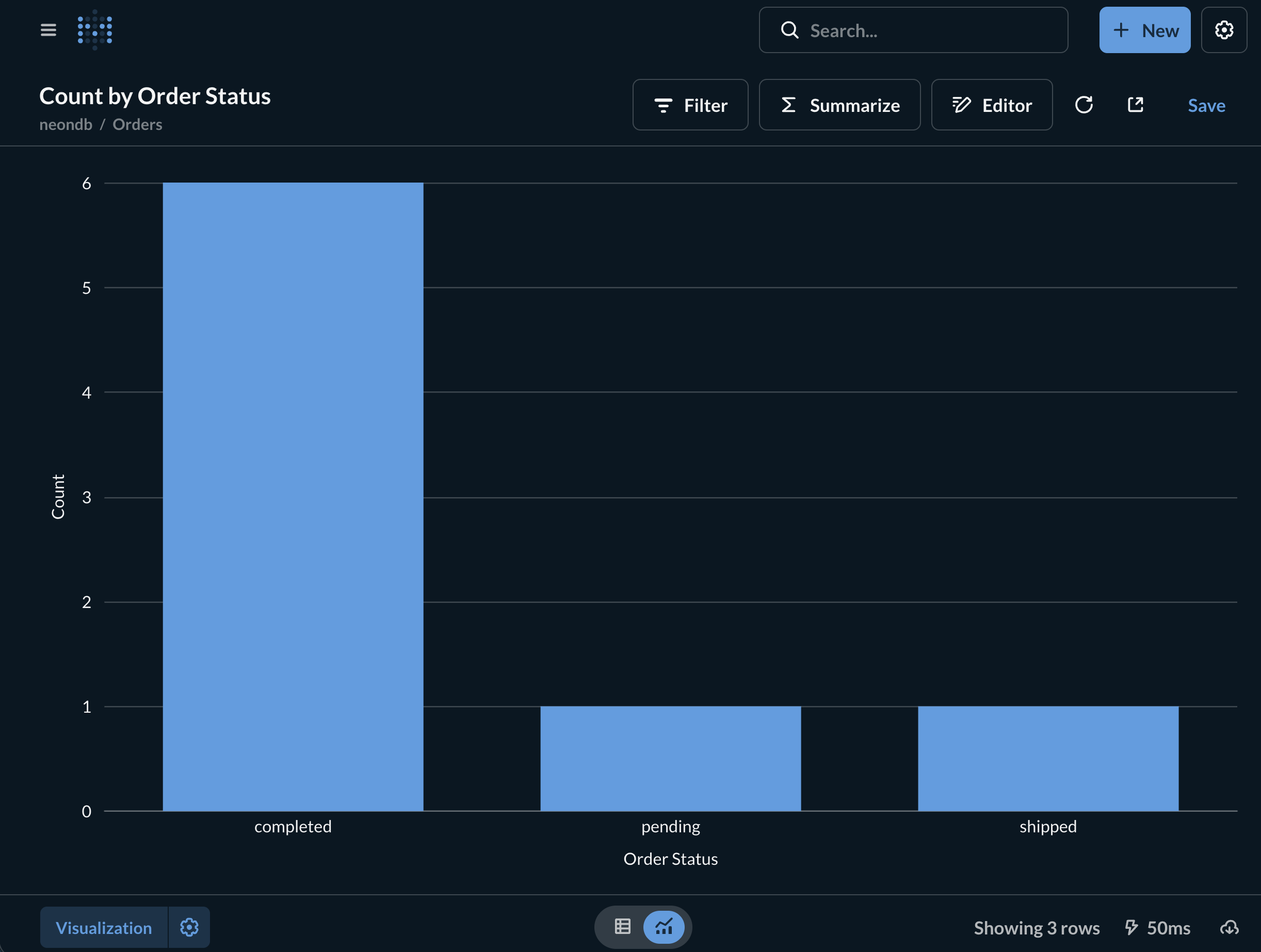 Metabase question visualization